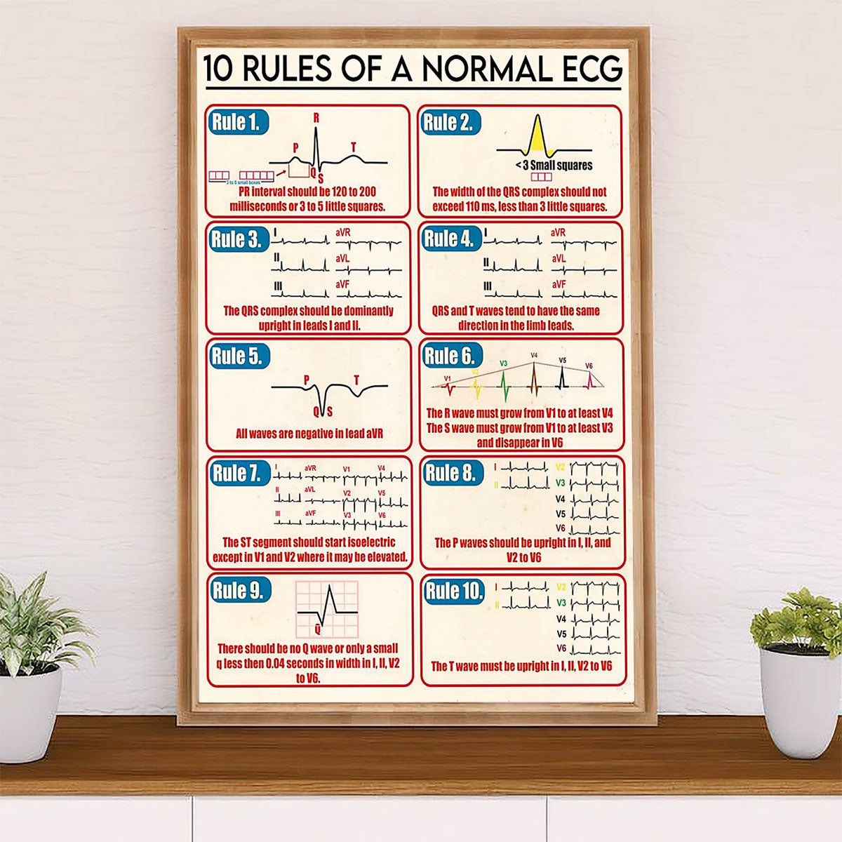 Nurse Poster | 10 Rules Of A Normal ECG | Wall Art Gift for Woman Nurse, Female Nursing