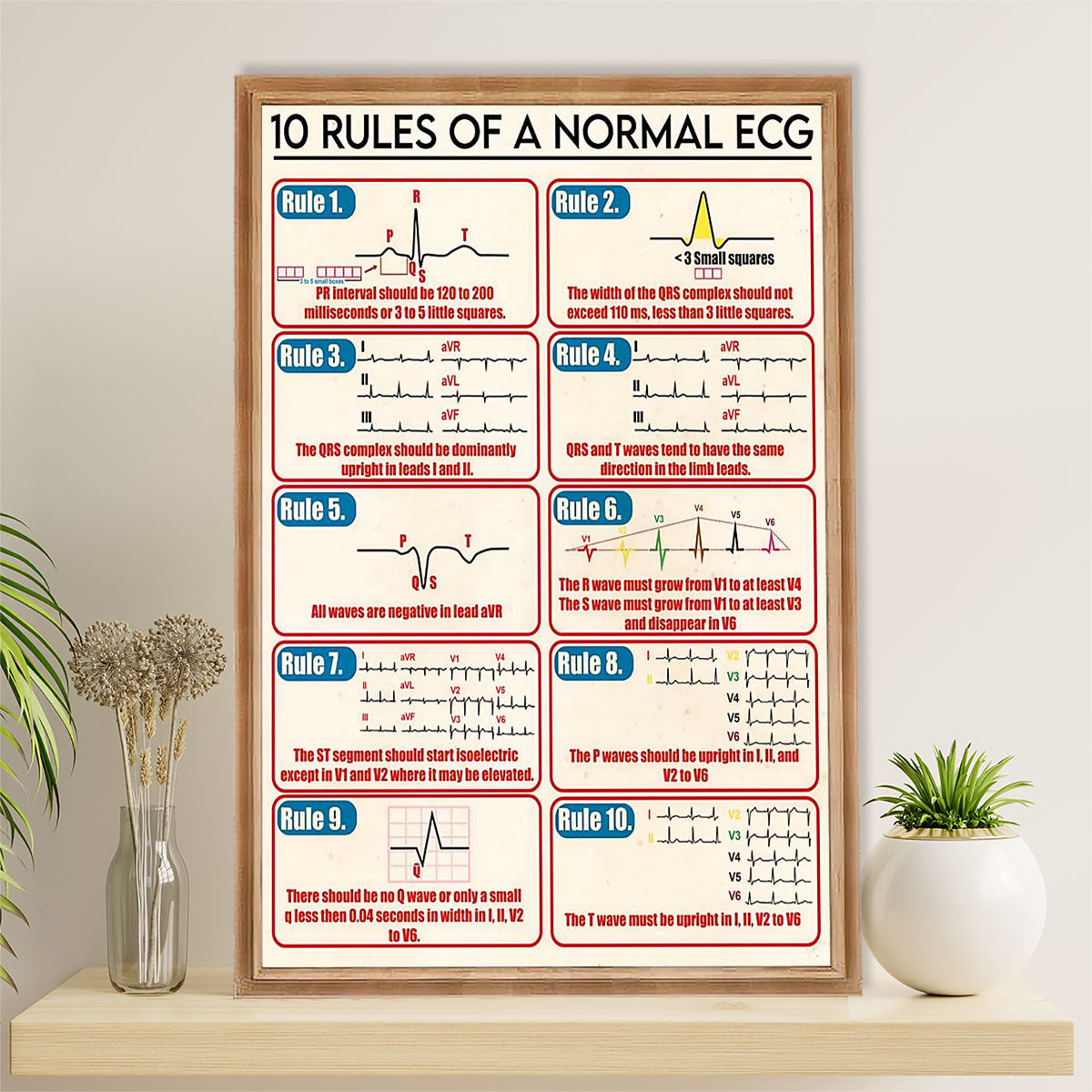 Nurse Poster | 10 Rules Of A Normal ECG | Wall Art Gift for Woman Nurse, Female Nursing
