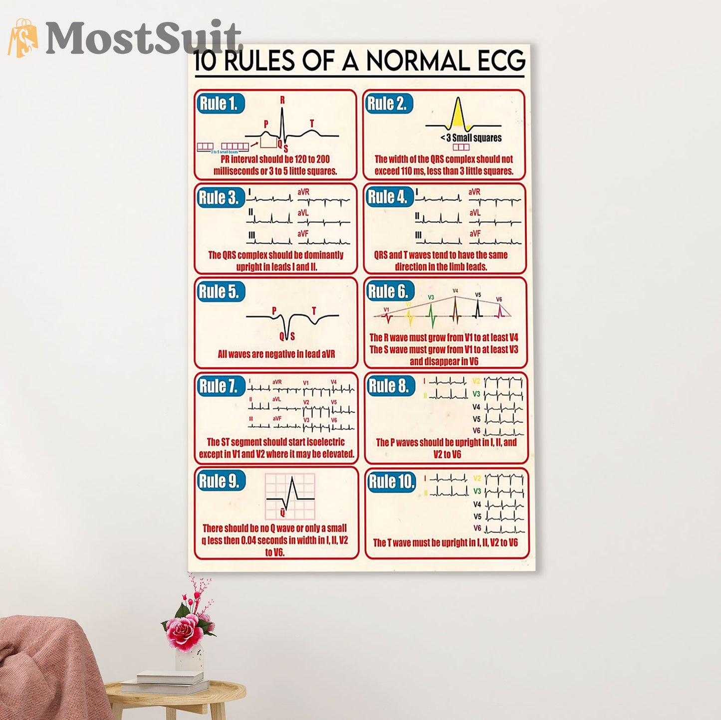 Nurse Poster | 10 Rules Of A Normal ECG | Wall Art Gift for Woman Nurse, Female Nursing