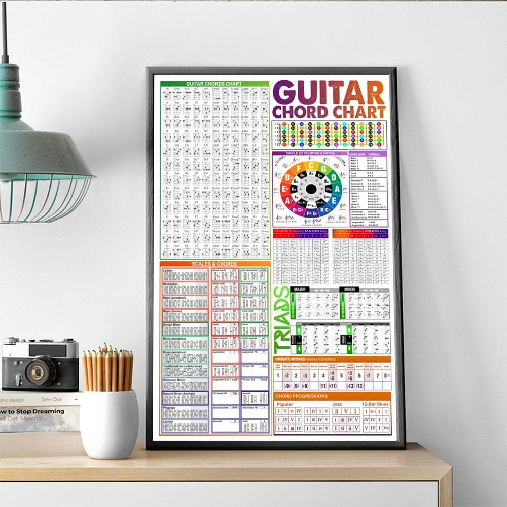 Poster Canvas Guitar Chord Chart Knowledge Poster, Guitarist Gift Decor Home Decor Wall Art Visual Art