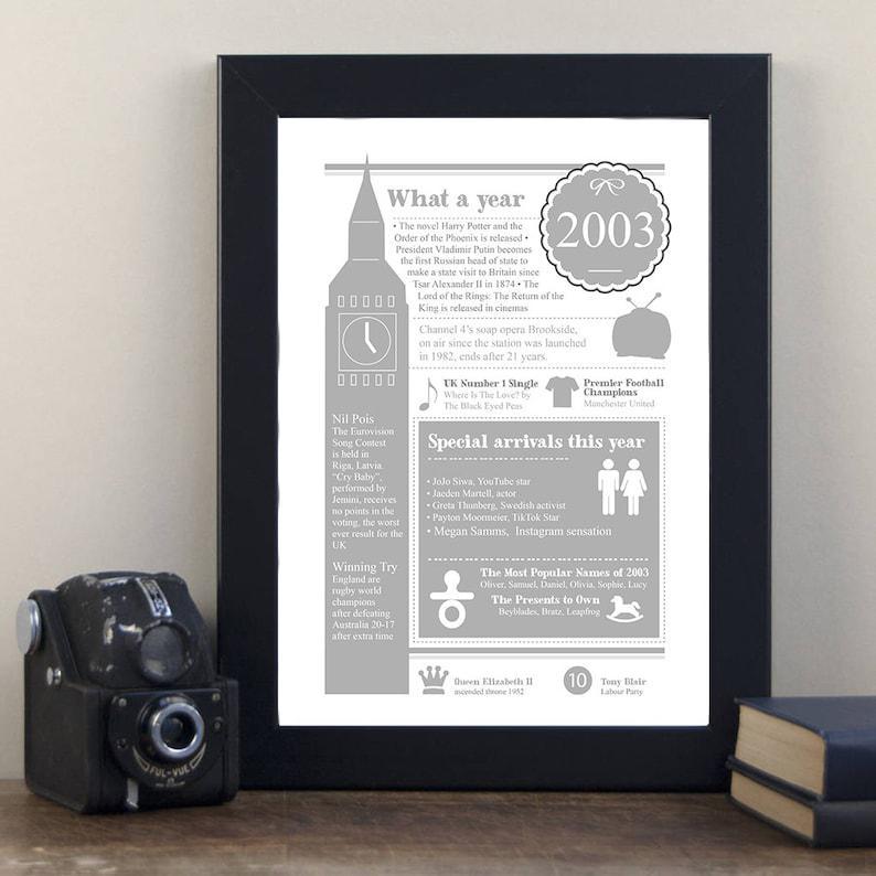 18th Birthday Fun Fact Gift Personalised Print