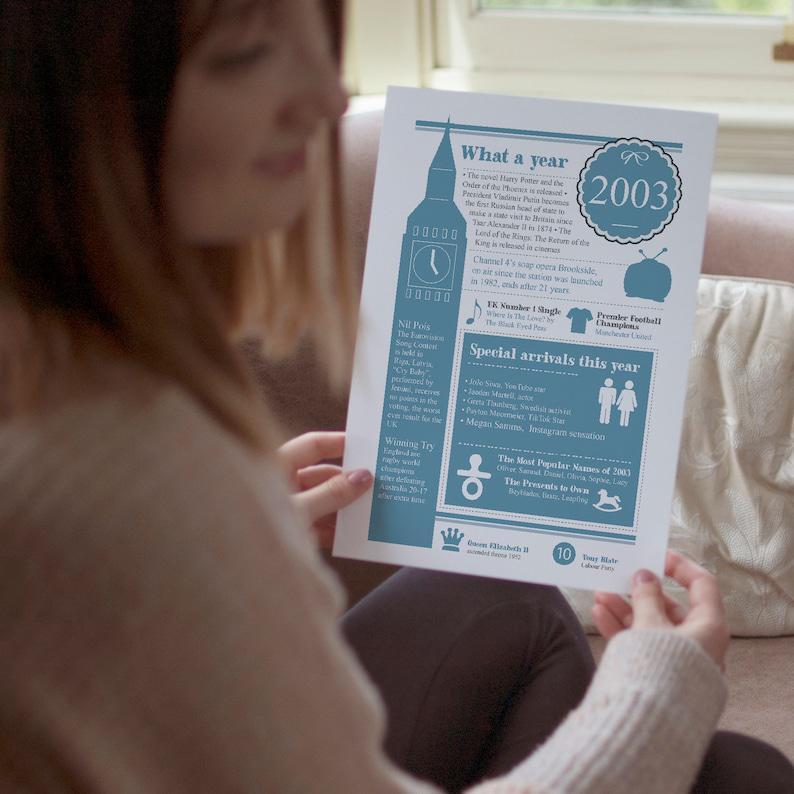 18th Birthday Fun Fact Gift Personalised Print