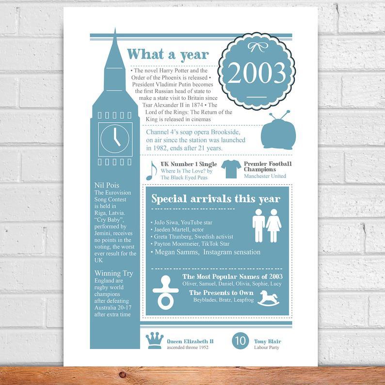 18th Birthday Fun Fact Gift Personalised Print