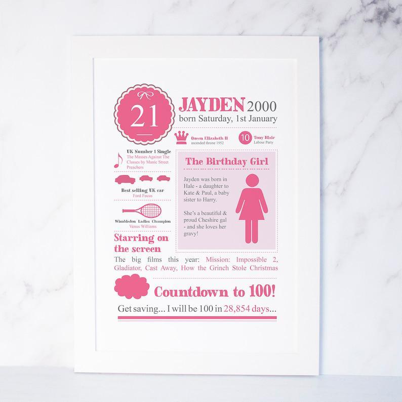 21st Birthday Gift Personalised Print