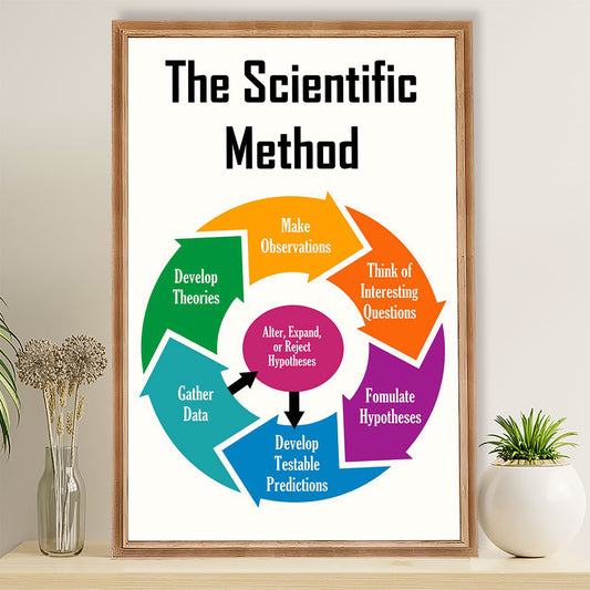 Teacher Classroom Poster The Scientific Method | Student Wall Art Back to School Gift for Teacher