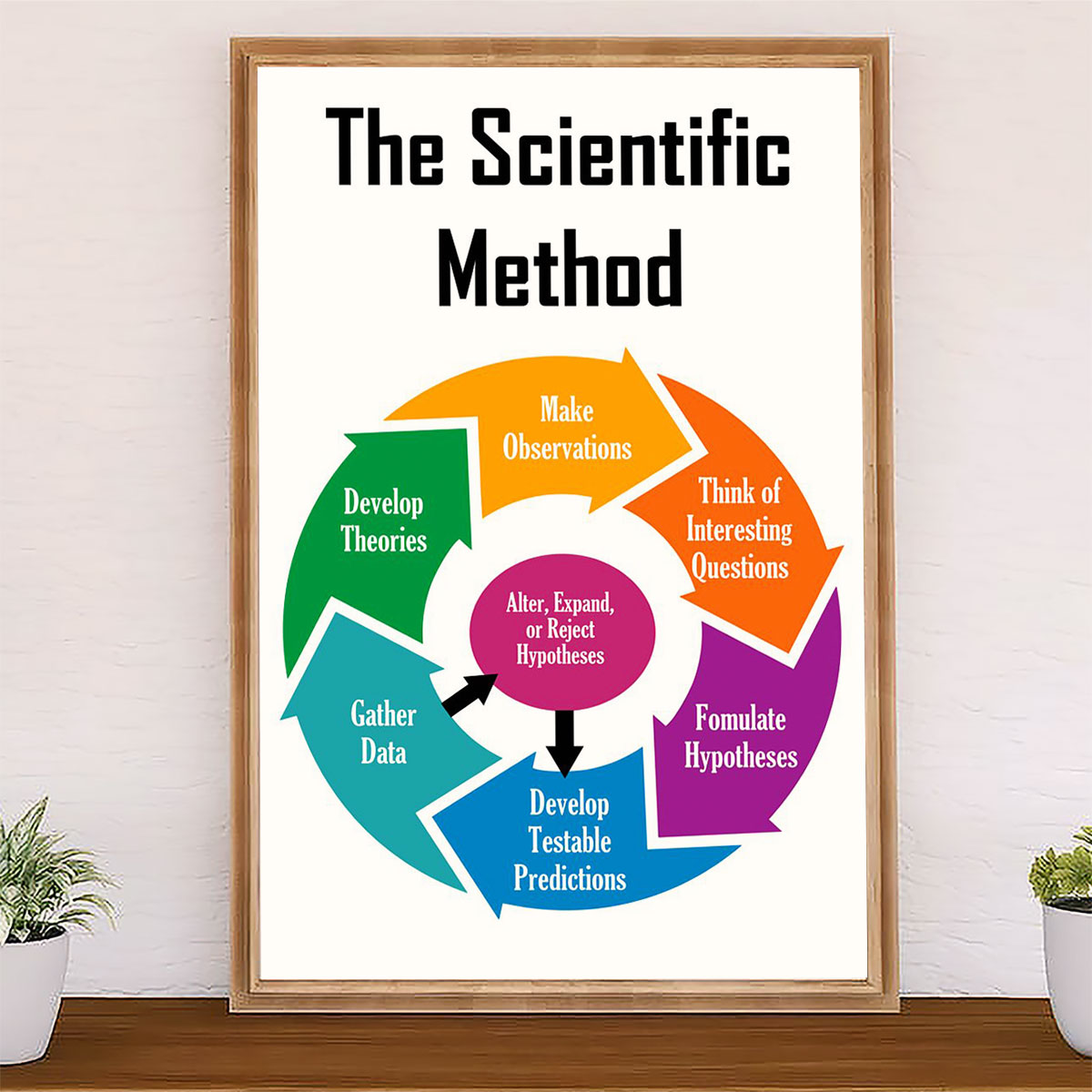 Teacher Classroom Poster The Scientific Method | Student Wall Art Back to School Gift for Teacher