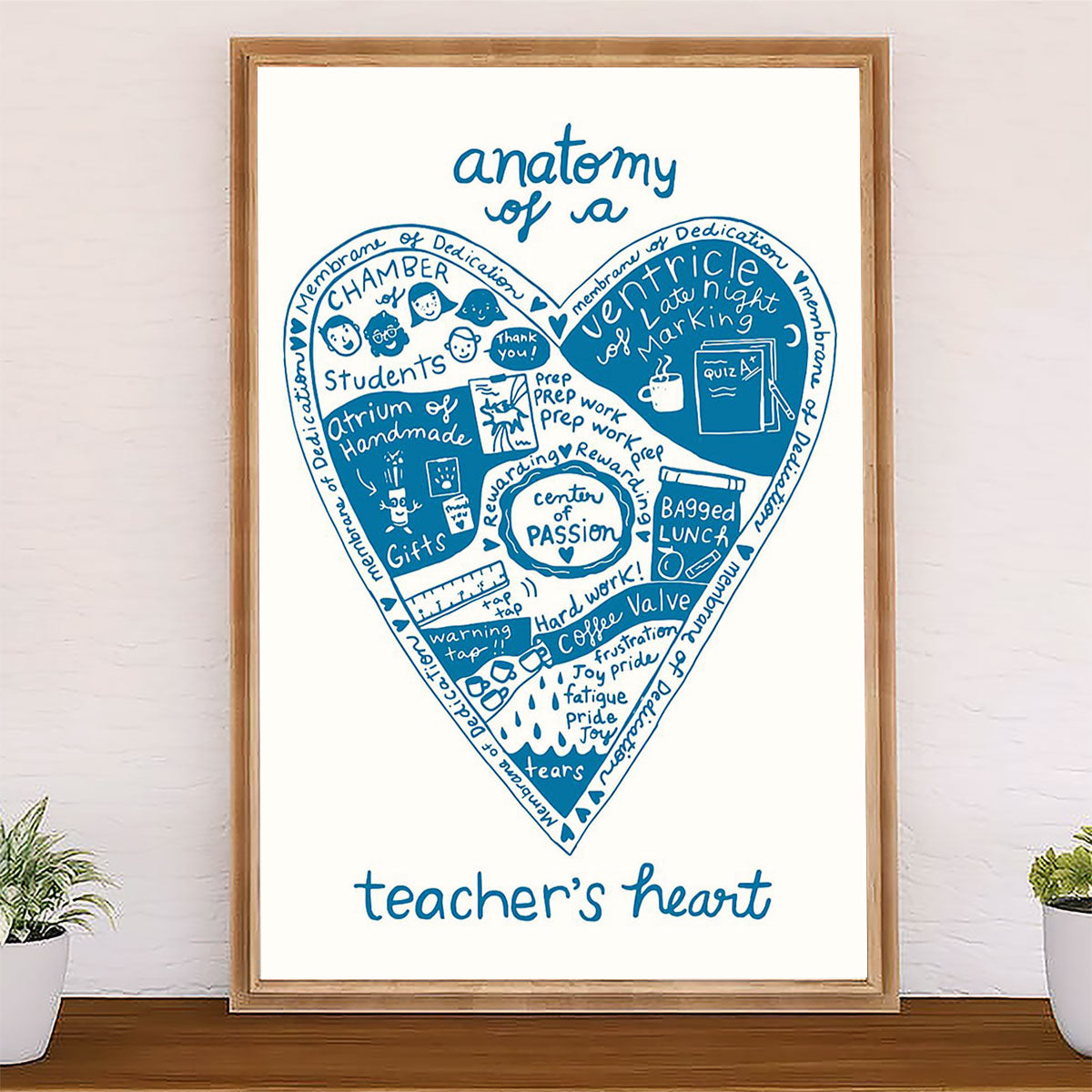 Teacher Classroom Canvas Anatomy Of A Teacher's Heart | Student Wall Art Back to School Gift for Teacher