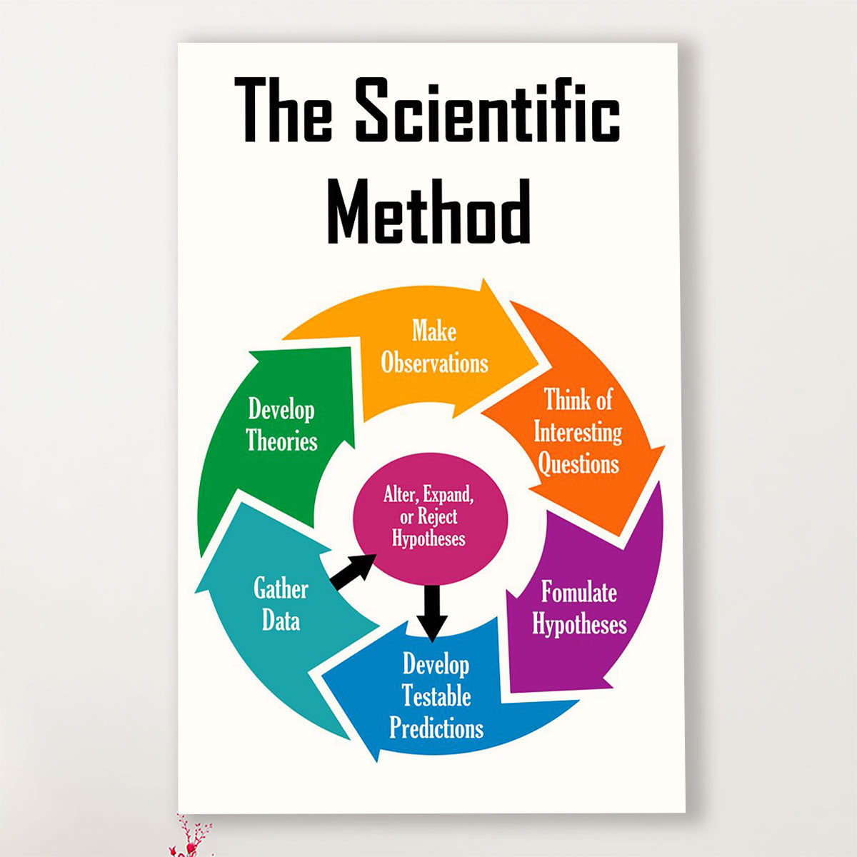 Teacher Classroom Poster The Scientific Method | Student Wall Art Back to School Gift for Teacher