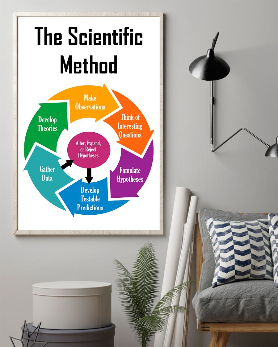 Teacher Classroom Poster The Scientific Method | Student Wall Art Back to School Gift for Teacher