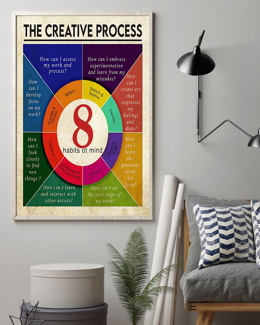 Teacher Classroom Canvas The Creative Process | Student Wall Art Back to School Gift for Teacher