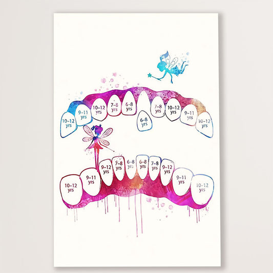 Dental Canvas Tooth Age | Wall Art Gift for Dentist