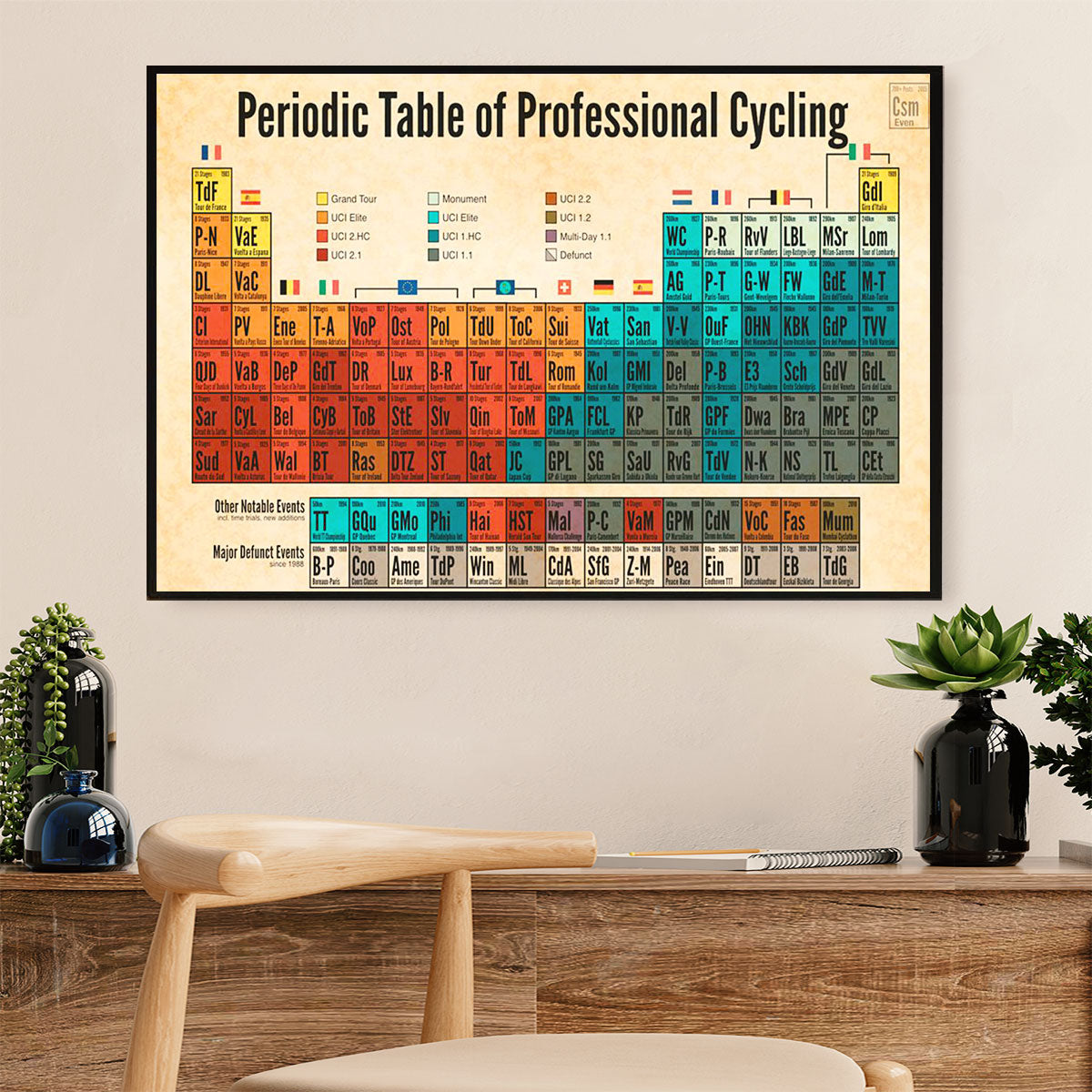 Cycling, Mountain Biking Canvas Prints | Periodic Table of Professional Cycling | Wall Art Gift for Cycler