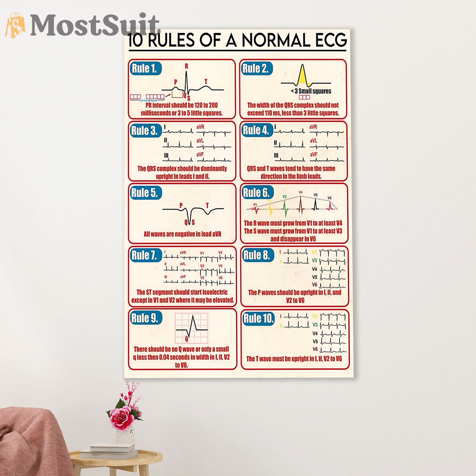 Nurse Canvas Wall Art Prints | 10 Rules Of A Normal ECG | Gift for Woman Nurse, Female Nursing