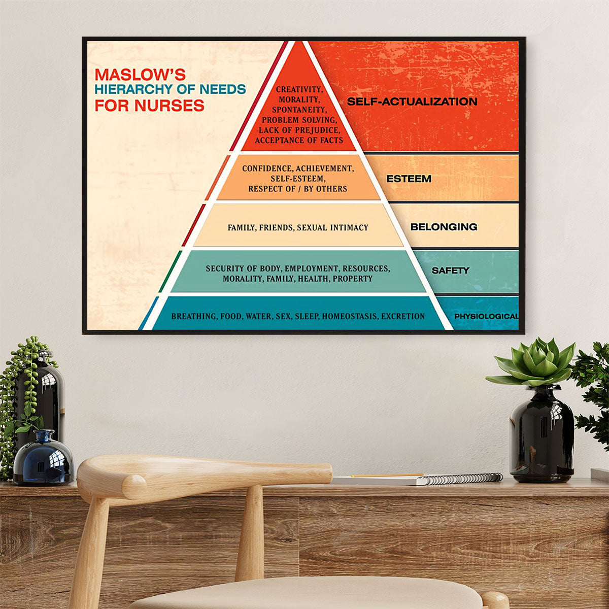 Nurse Poster | Maslow's Hierarchy of Needs For Nurses | Wall Art Gift for Woman Nurse, Female Nursing