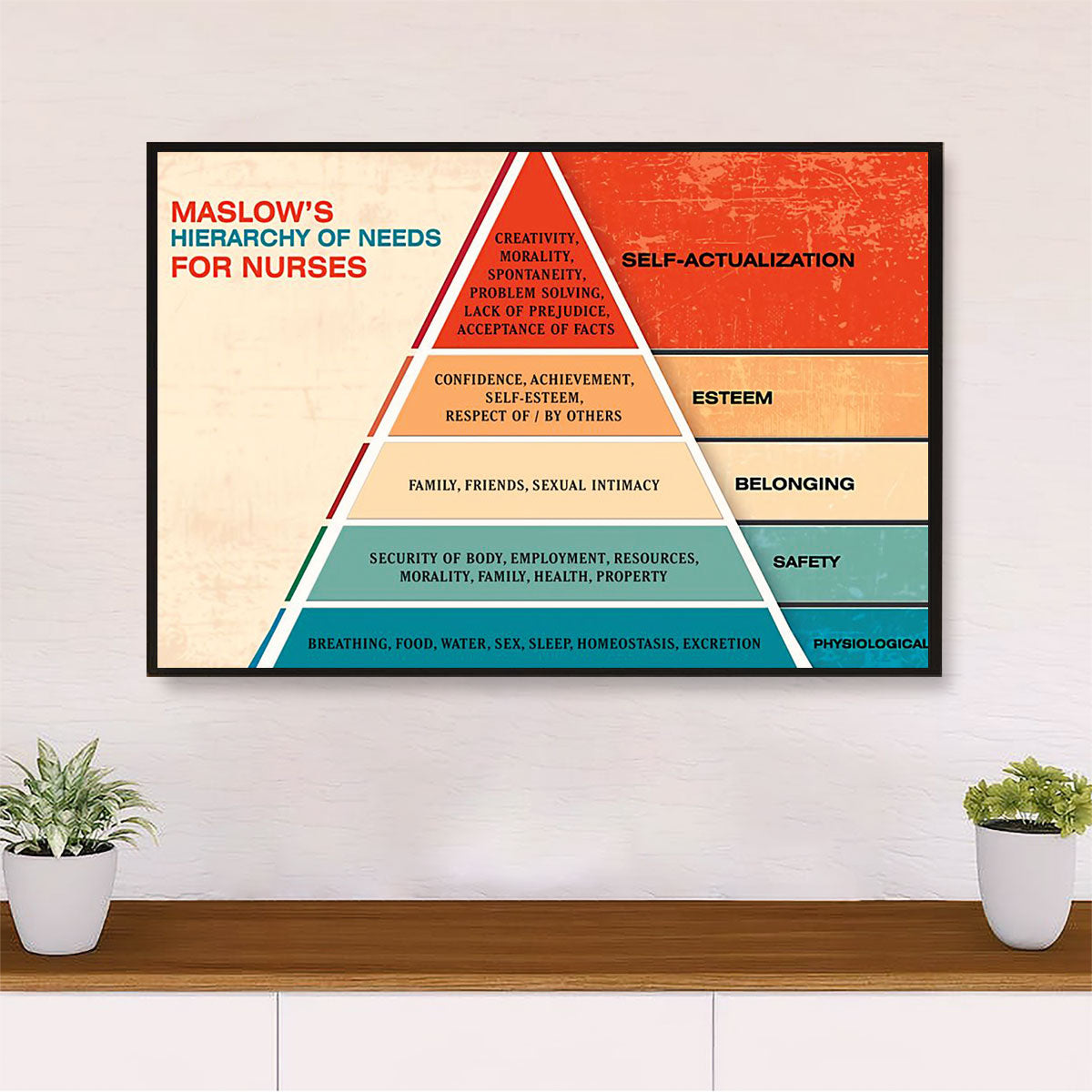 Nurse Poster | Maslow's Hierarchy of Needs For Nurses | Wall Art Gift for Woman Nurse, Female Nursing