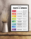 Speech Language Pathologist Parts Of Speech Vertical Canvas And Poster | Wall Decor