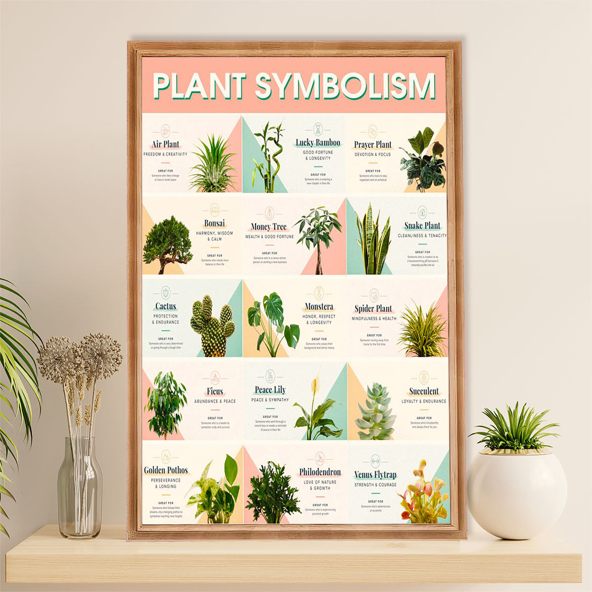 Gardening Poster Home Décor Wall Art | Plant Symbolism Art | Gift for Gardener, Plants Lover