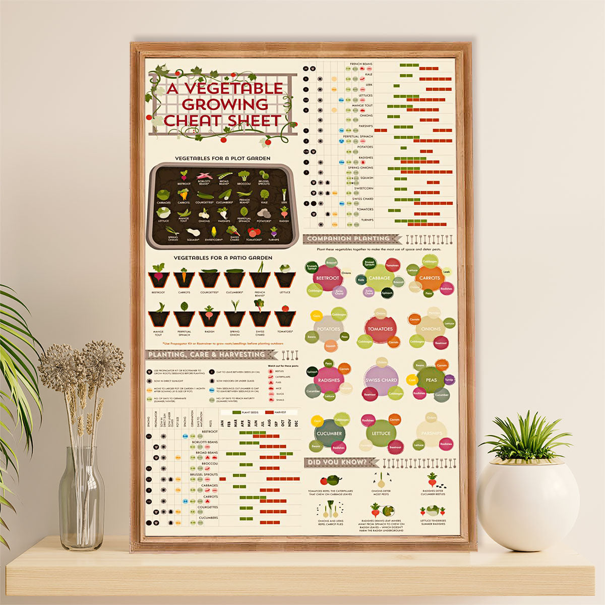 Gardening Poster Home Décor Wall Art | Vegetable Growing Cheat Sheet | Gift for Gardener, Plants Lover