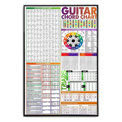 Poster Canvas Guitar Chord Chart Knowledge Poster, Guitarist Gift Decor Home Decor Wall Art