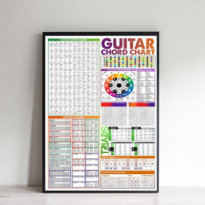 Poster Canvas Guitar Chord Chart Knowledge Poster, Guitarist Gift Decor Home Decor Wall Art