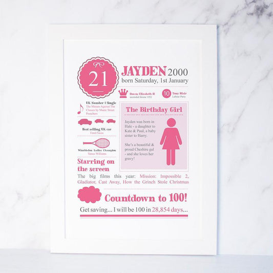 21st Birthday Gift Personalised Print