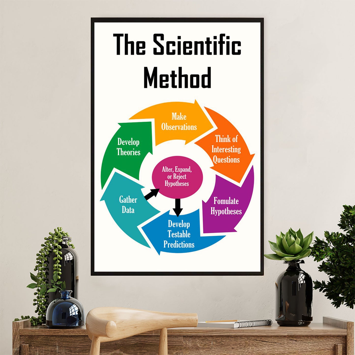 Teacher Classroom Canvas Wall Art | Scientific Method | Back To School Gift for Teacher