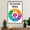 Teacher Classroom Poster | Scientific Method | Wall Art Back To School Gift for Teacher