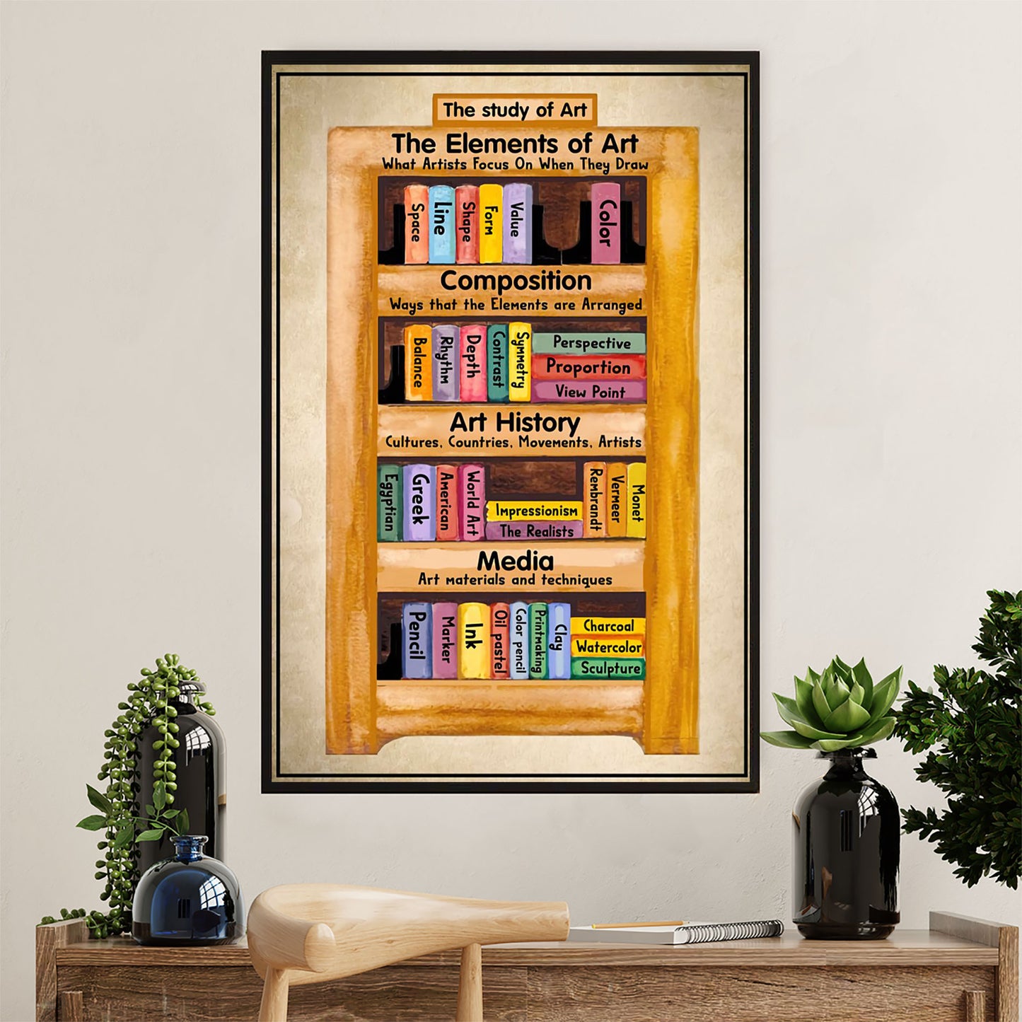 Teacher Classroom Poster | Study of Art | Wall Art Back To School Gift for Teacher