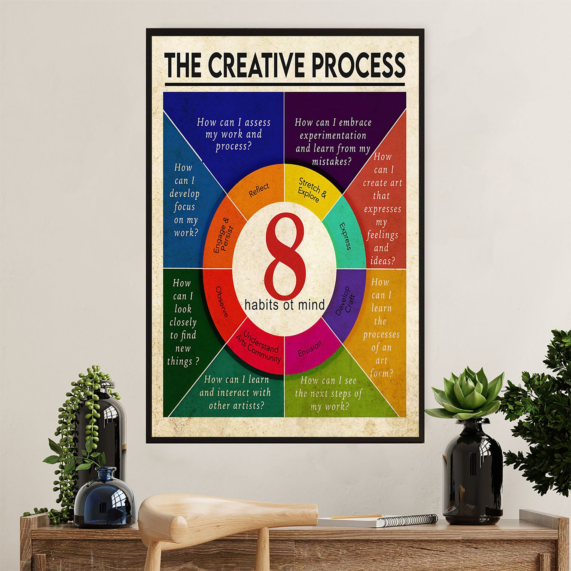 Teacher Classroom Poster | Creative Process | Wall Art Back To School Gift for Teacher