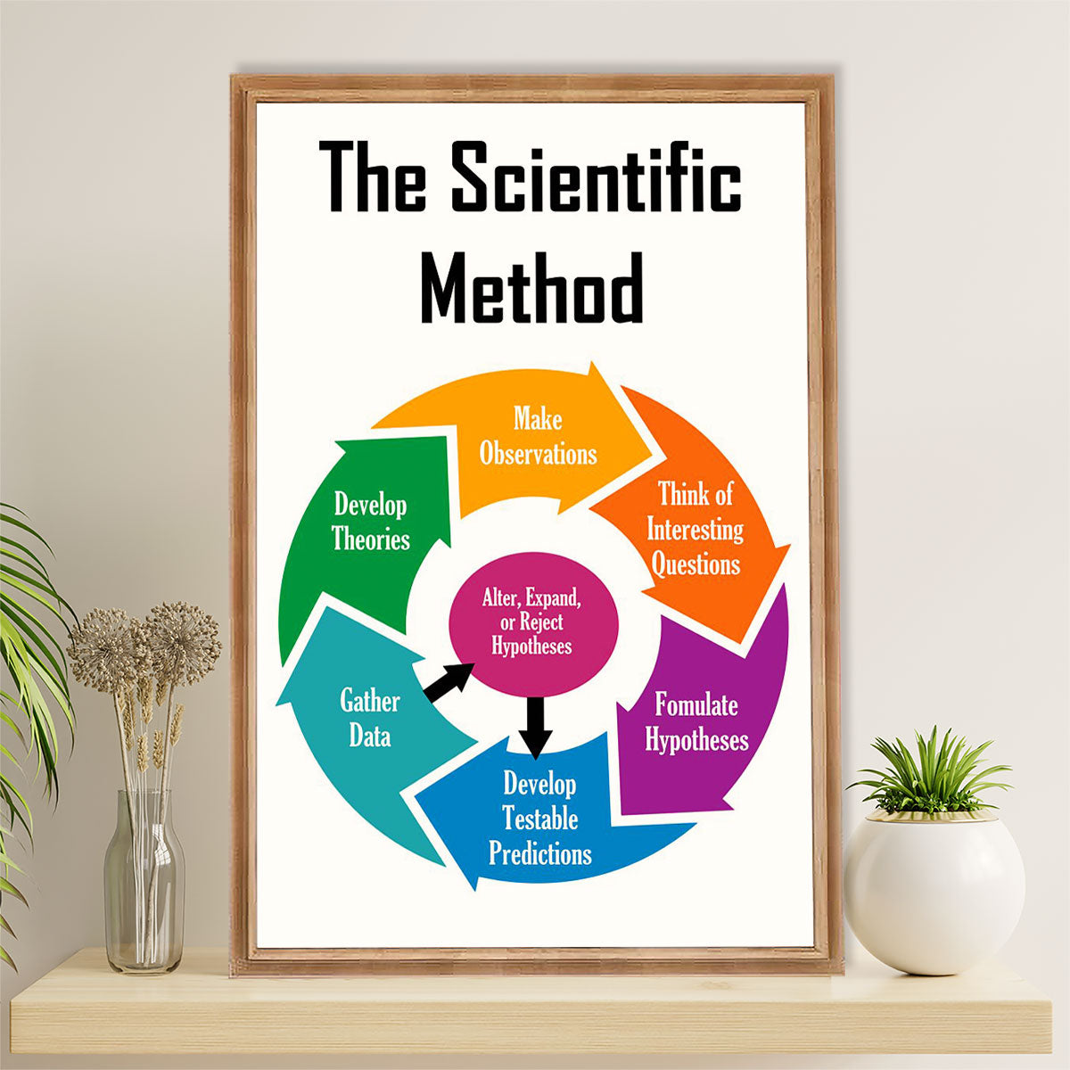 Teacher Classroom Poster | Scientific Method | Wall Art Back To School Gift for Teacher