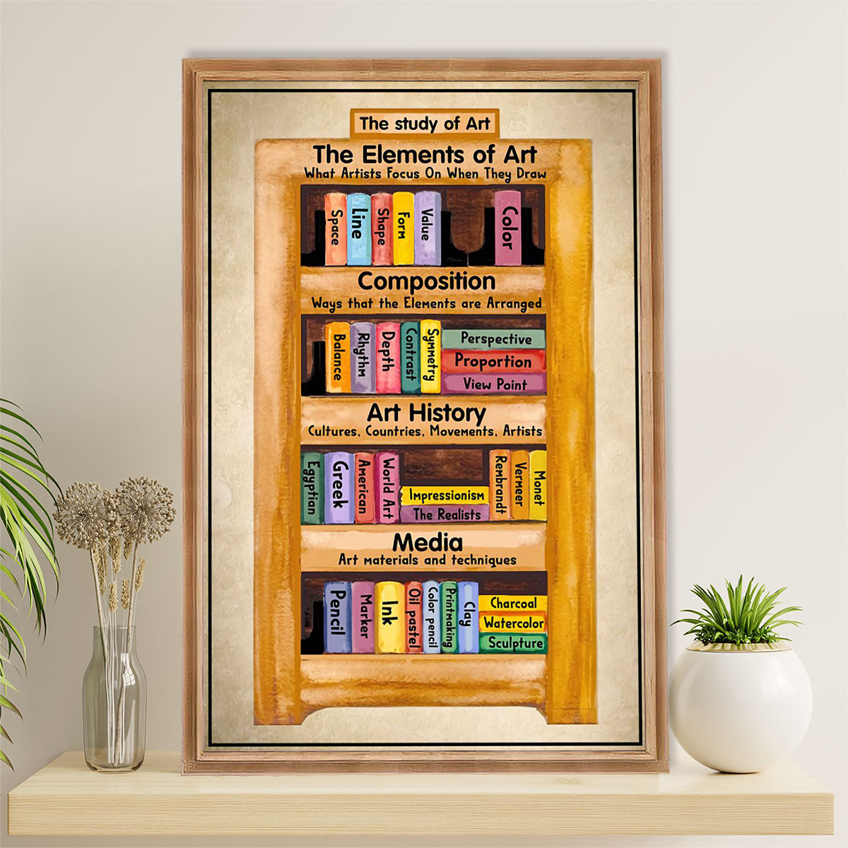 Teacher Classroom Canvas Wall Art | Study of Art | Back To School Gift for Teacher
