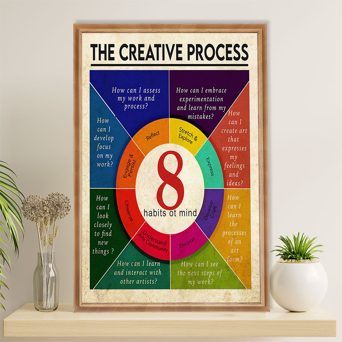 Teacher Classroom Canvas Wall Art | Creative Process | Back To School Gift for Teacher