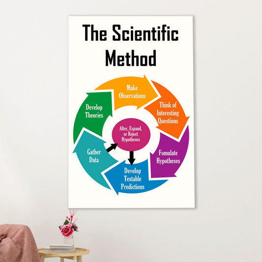 Teacher Classroom Canvas Wall Art | Scientific Method | Back To School Gift for Teacher