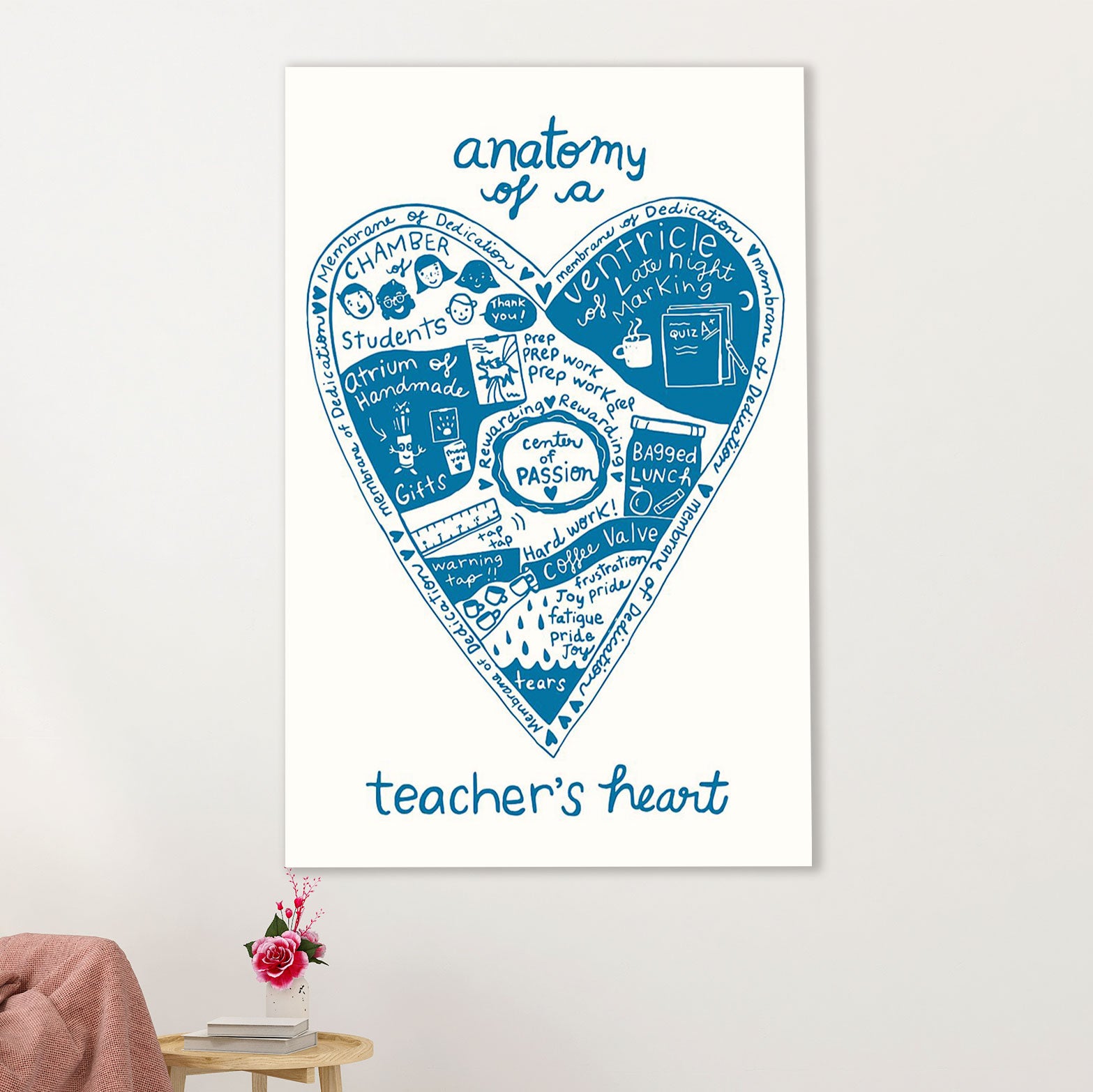 Teacher Classroom Poster | Anatomy Of A Teacher's Heart | Wall Art Back To School Gift for Teacher