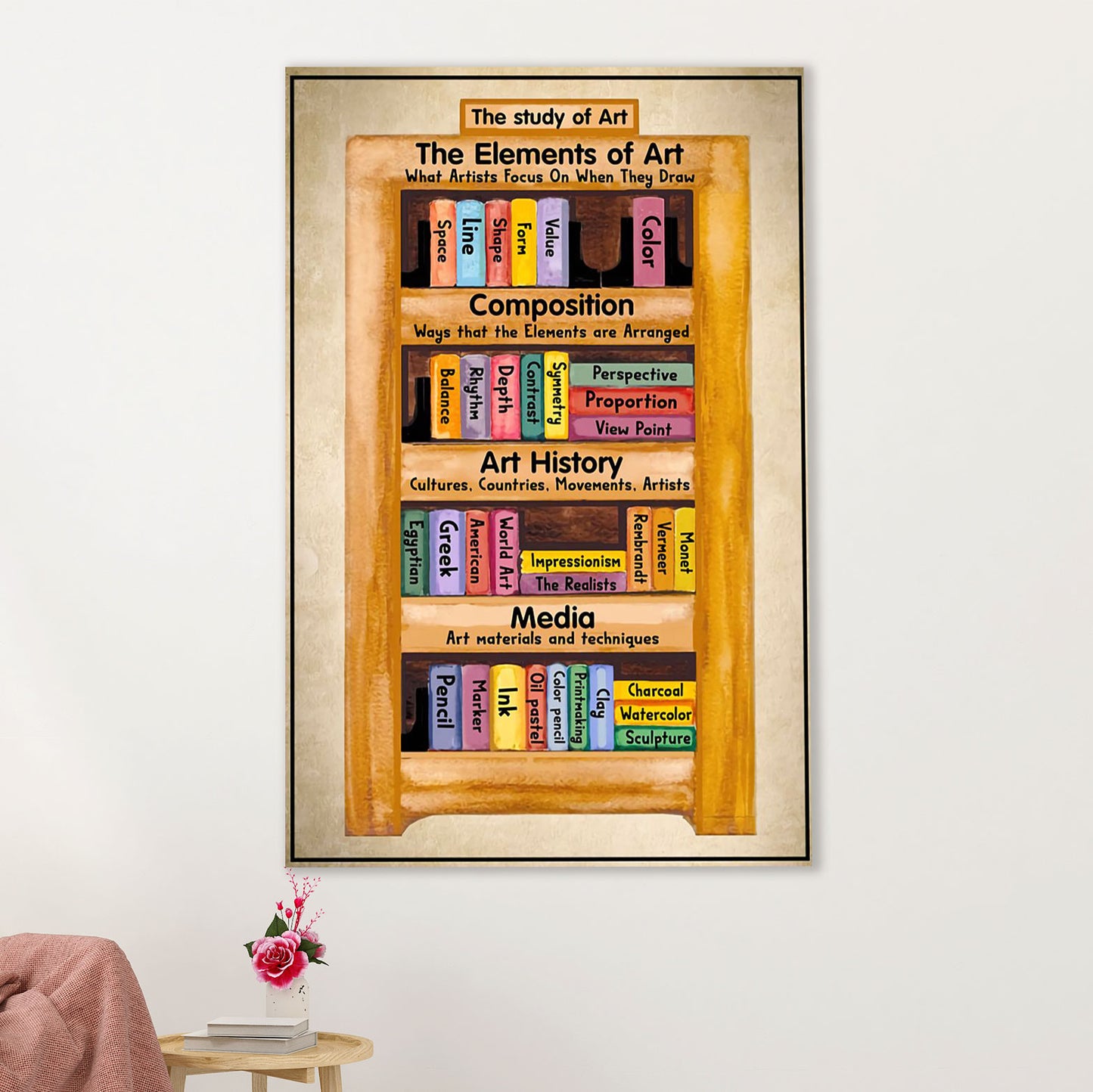 Teacher Classroom Poster | Study of Art | Wall Art Back To School Gift for Teacher