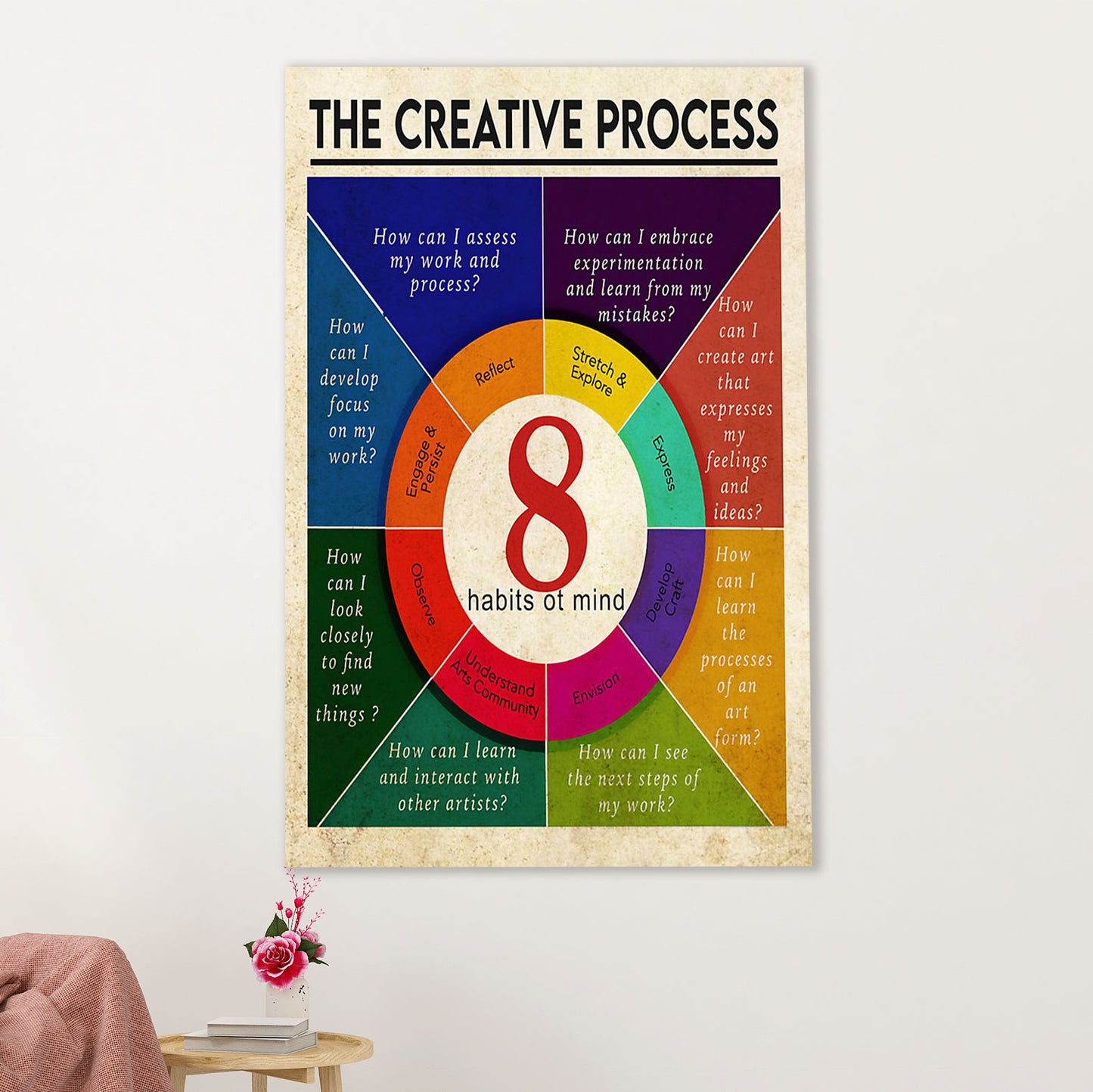 Teacher Classroom Poster | Creative Process | Wall Art Back To School Gift for Teacher