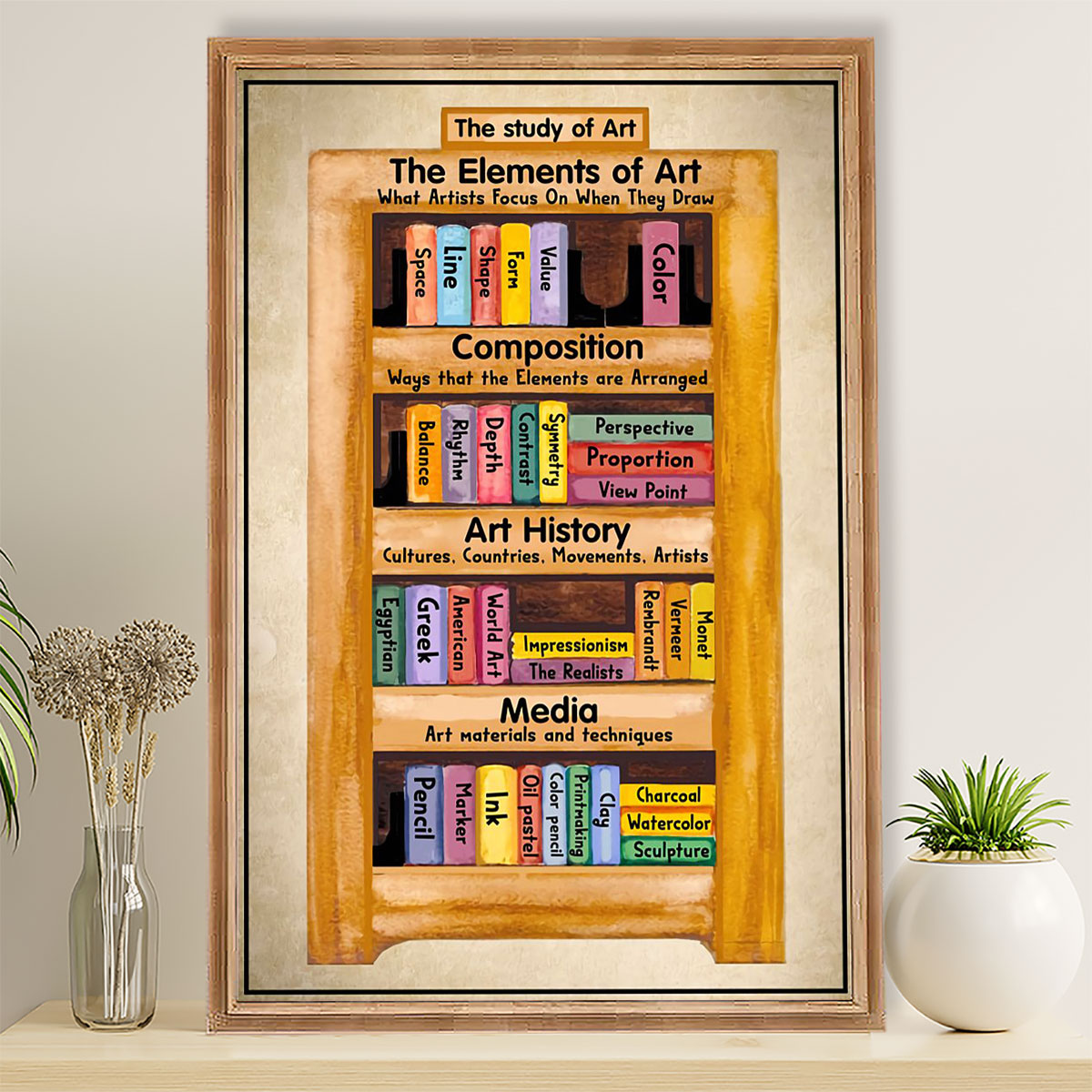 Teacher Classroom Poster The Study Of Art | Student Wall Art Back to School Gift for Teacher