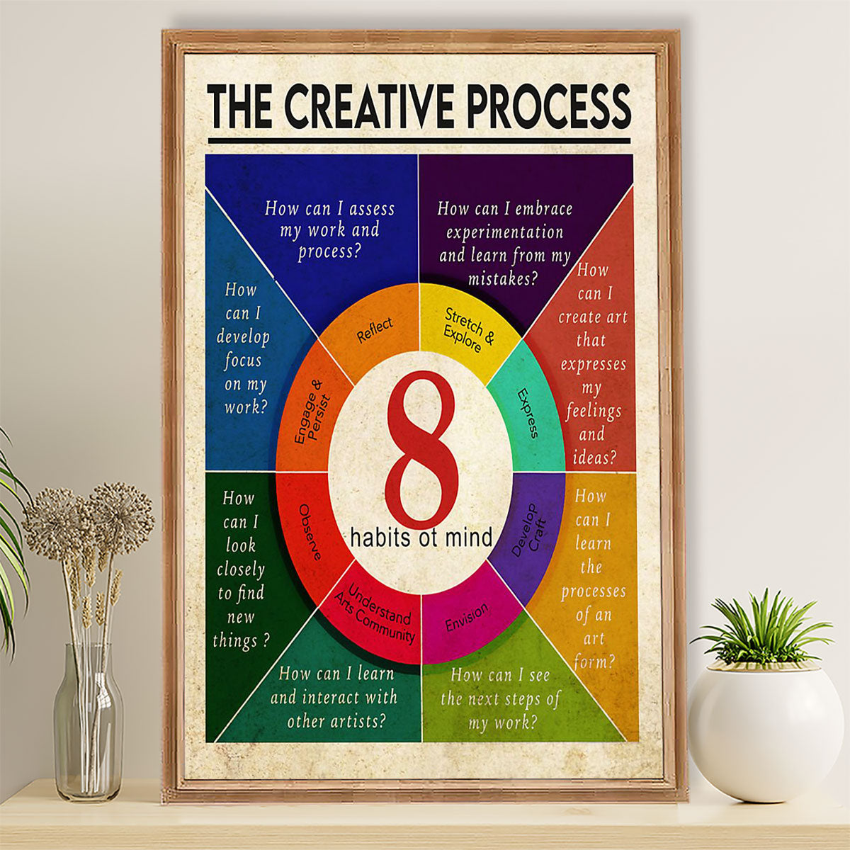 Teacher Classroom Poster The Creative Process | Student Wall Art Back to School Gift for Teacher