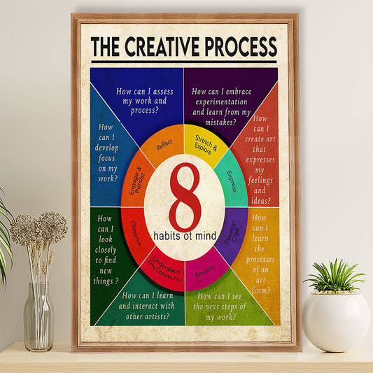 Teacher Classroom Poster The Creative Process | Student Wall Art Back to School Gift for Teacher