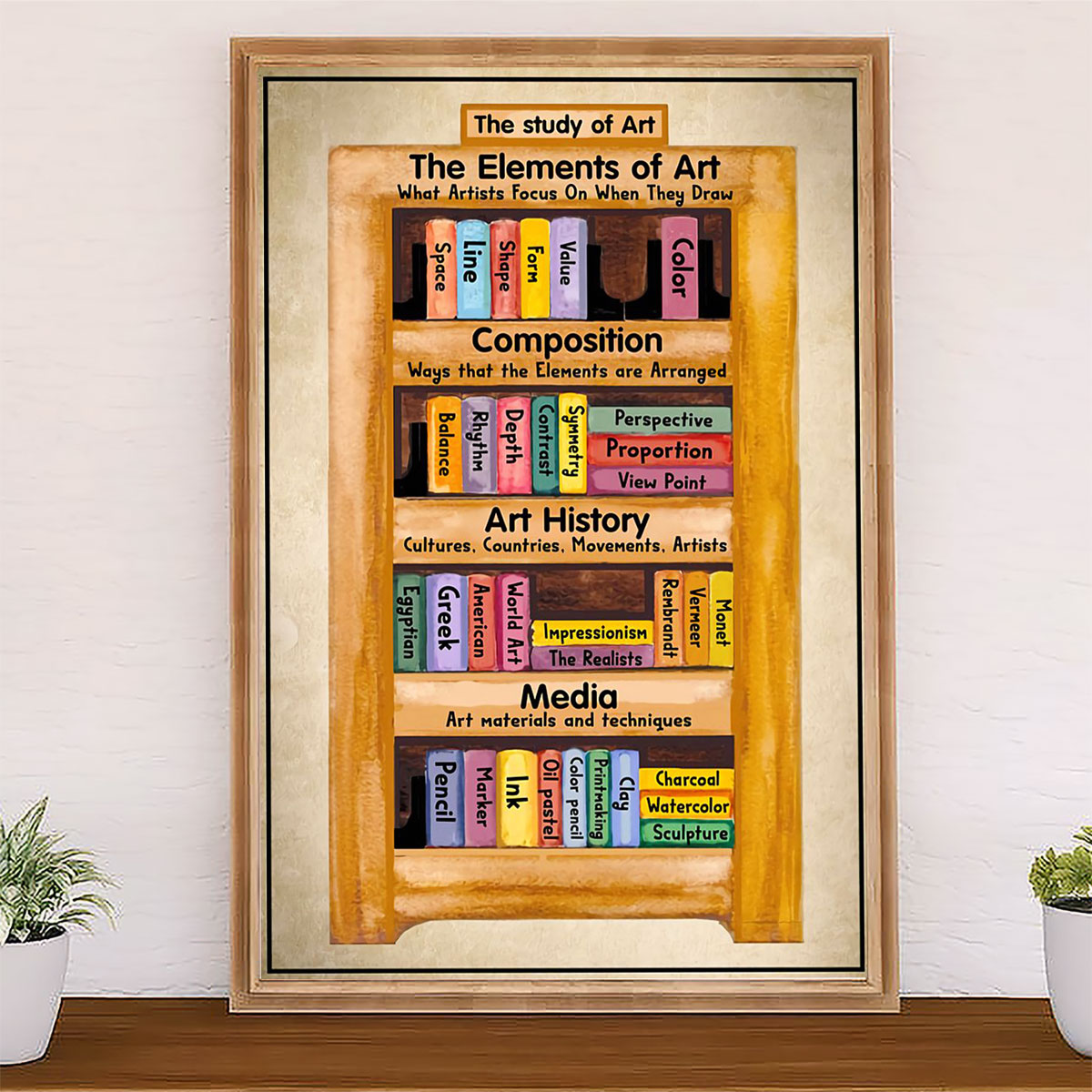 Teacher Classroom Canvas The Study Of Art | Student Wall Art Back to School Gift for Teacher