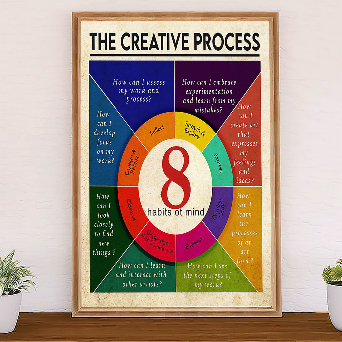 Teacher Classroom Canvas The Creative Process | Student Wall Art Back to School Gift for Teacher