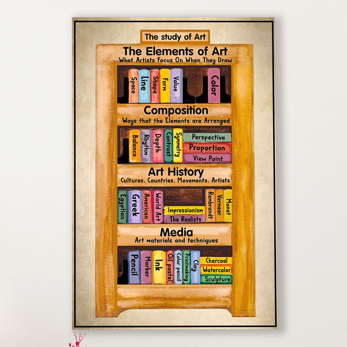 Teacher Classroom Poster The Study Of Art | Student Wall Art Back to School Gift for Teacher