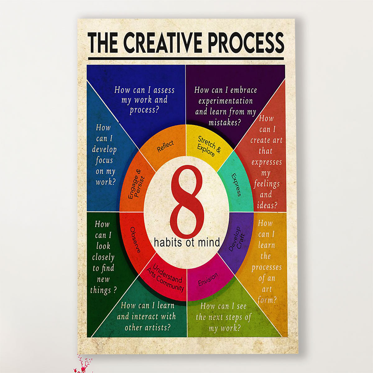 Teacher Classroom Canvas The Creative Process | Student Wall Art Back to School Gift for Teacher