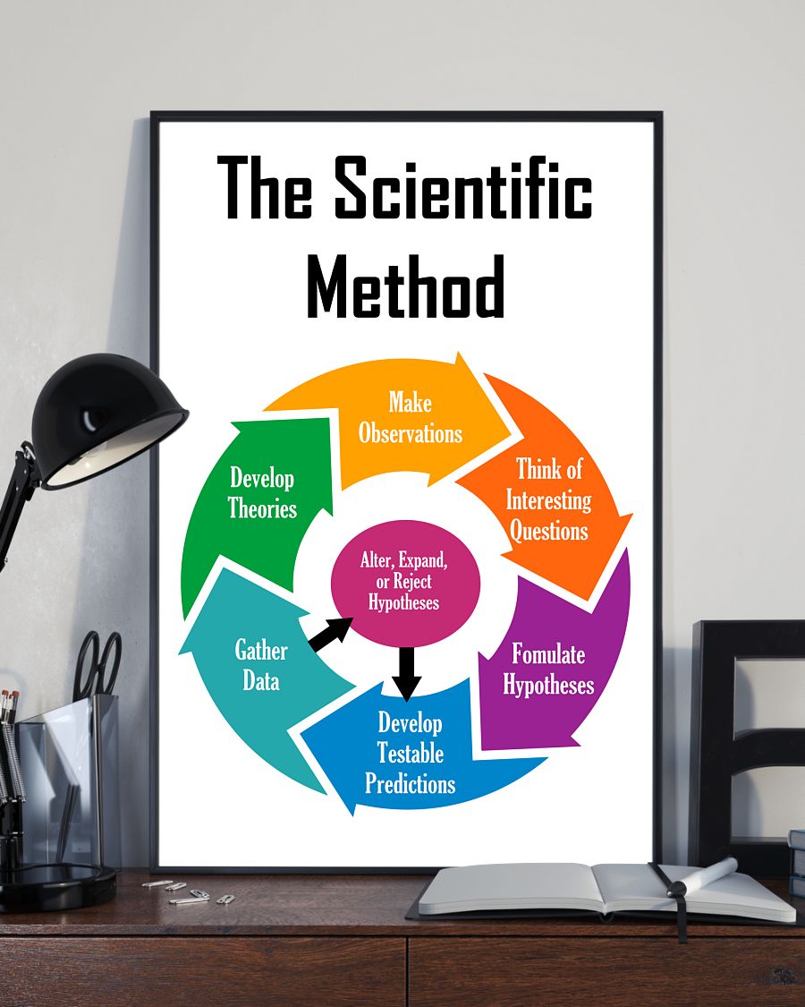 Teacher Classroom Canvas The Scientific Method | Student Wall Art Back to School Gift for Teacher