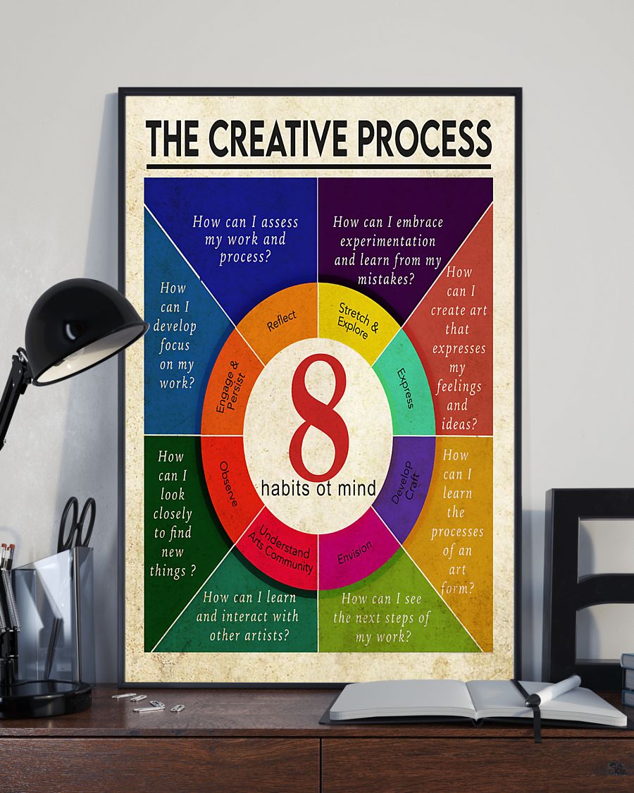 Teacher Classroom Poster The Creative Process | Student Wall Art Back to School Gift for Teacher