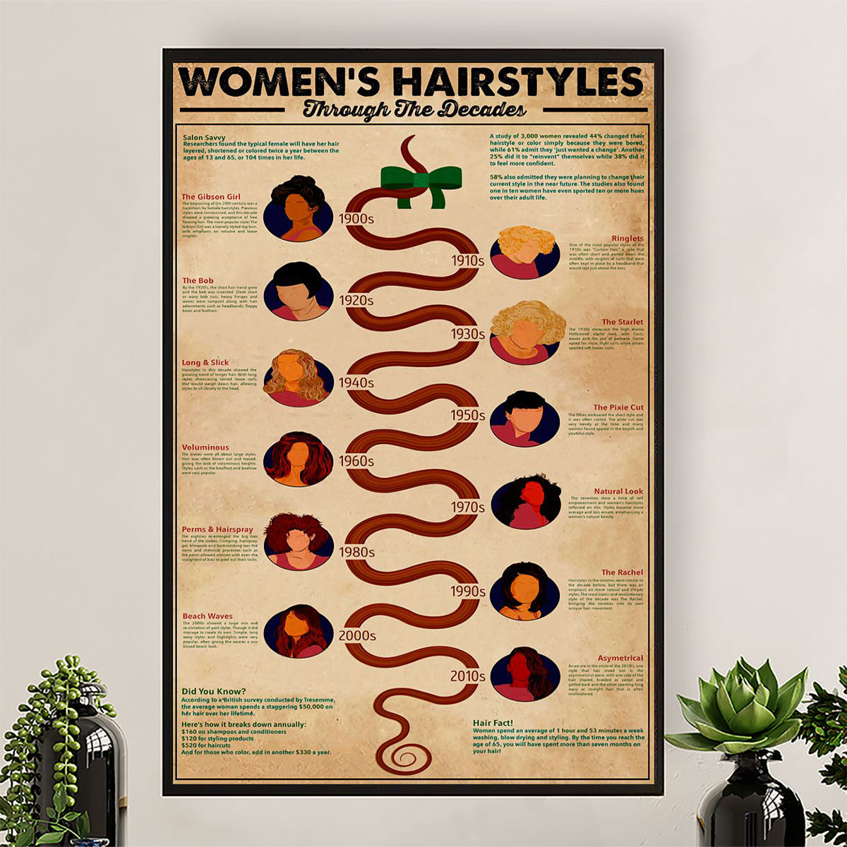 Hairdresser Canvas Women's Hairstyles Through The Decades | Wall Art Gift for Hairstylists