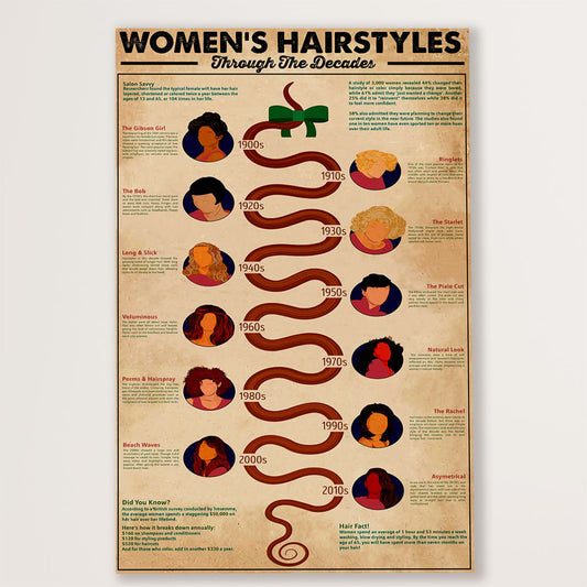 Hairdresser Canvas Women's Hairstyles Through The Decades | Wall Art Gift for Hairstylists