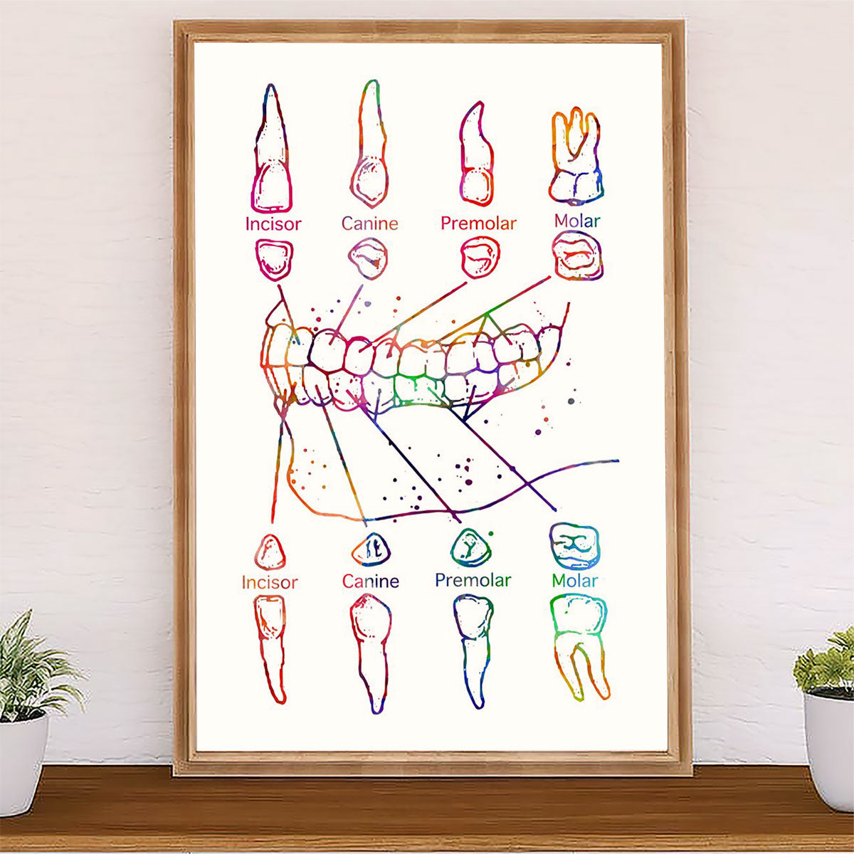 Dental Canvas Teeth Art Painting | Wall Art Gift for Dentist