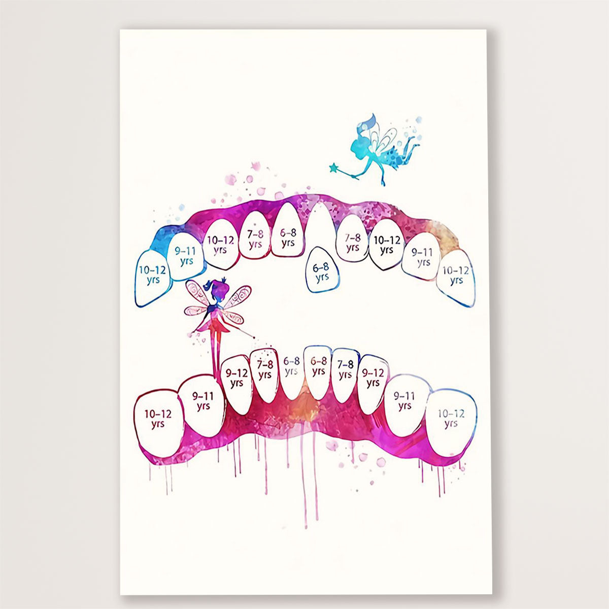 Dental Poster Tooth Age | Wall Art Gift for Dentist