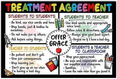 Teacher Poster Treatment Agreement Poster Gifts For Teacher, Classroom Poster No Frame Full Size Or Canvas 0.75 Art Print for Birthday, Christmas, Halloween